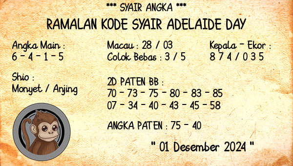 Prediksi Adelaide Day