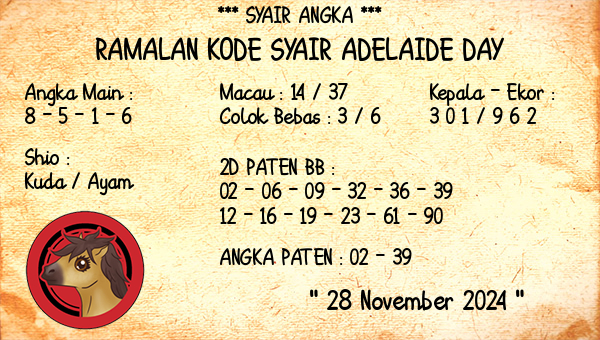 Prediksi Adelaide Day