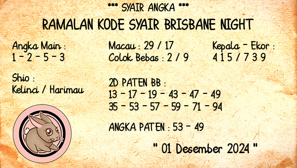 Prediksi Brisbane Night