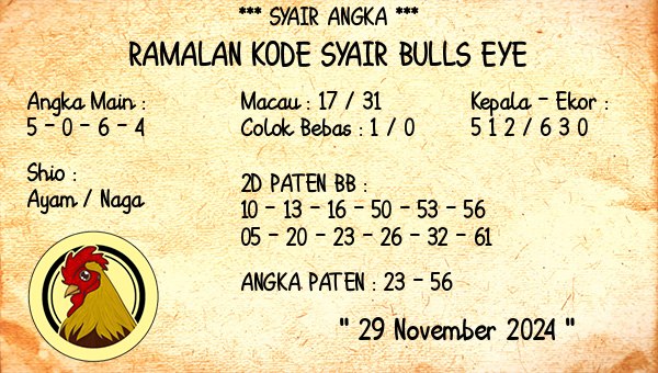 Prediksi Bulls Eye