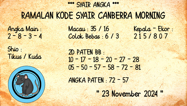 Prediksi Canberra Morning