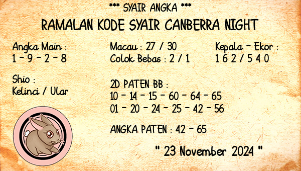 Prediksi Canberra Night