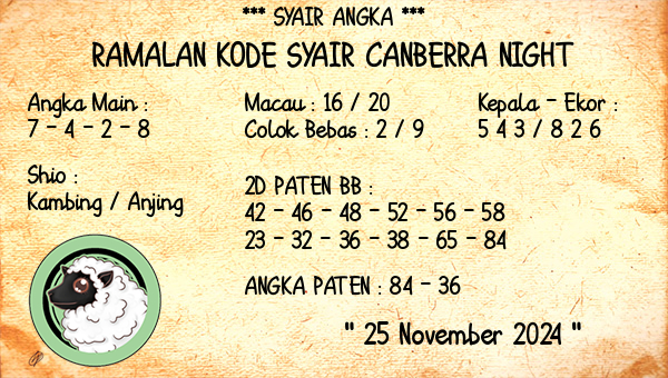 Prediksi Canberra Night