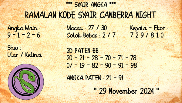 Prediksi Canberra Night