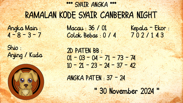 Prediksi Canberra Night