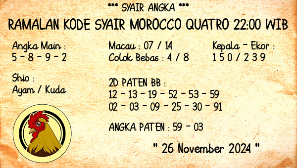 Prediksi Morocco Quatro 22:00 WIB