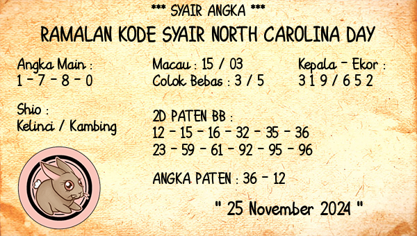 Prediksi North Carolina Day