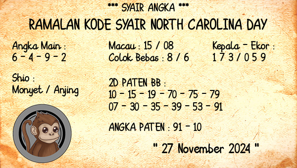 Prediksi North Carolina Day