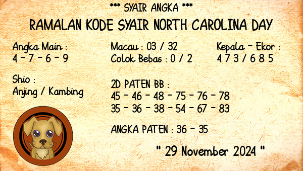 Prediksi North Carolina Day