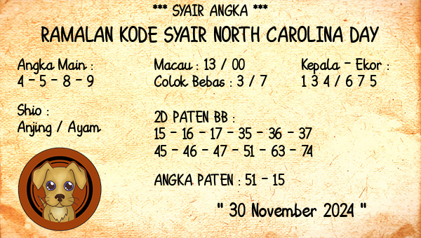 Prediksi North Carolina Day