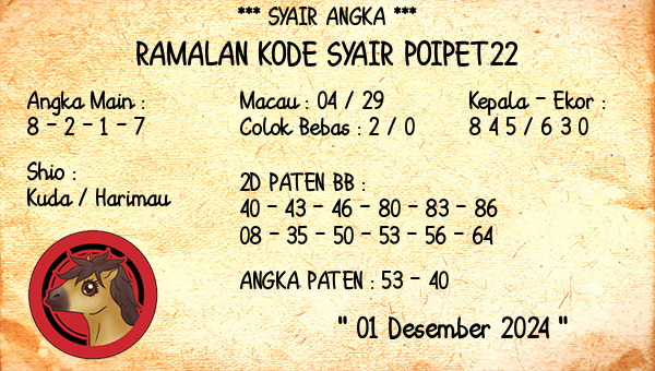 Prediksi Poipet22