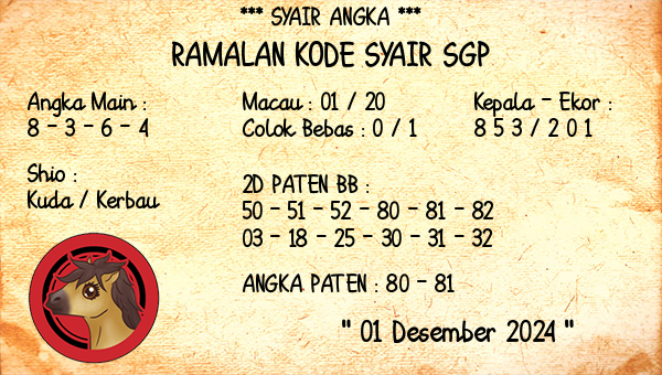 Prediksi SGP