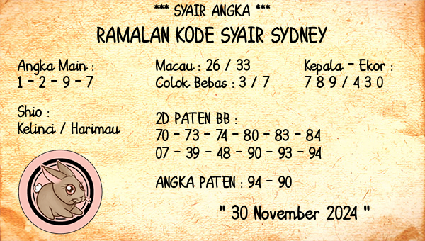 Prediksi Sydney