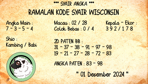 Prediksi Wisconsin