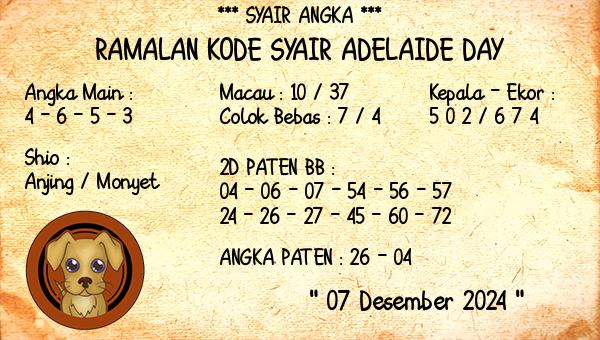 Prediksi Adelaide Day