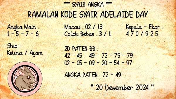 Prediksi Adelaide Day