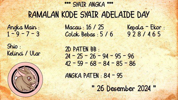 Prediksi Adelaide Day