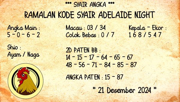 Prediksi Adelaide Night