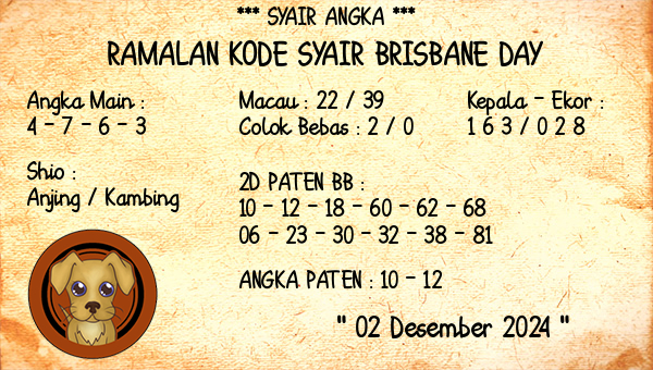 Prediksi Brisbane Day