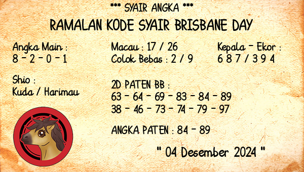 Prediksi Brisbane Day