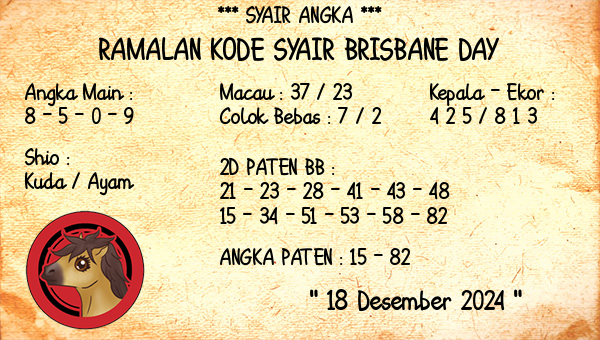 Prediksi Brisbane Day