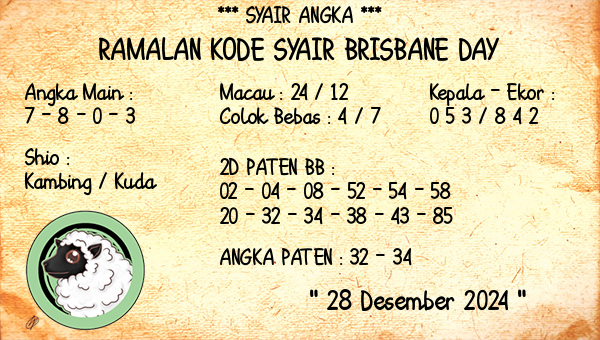 Prediksi Brisbane Day