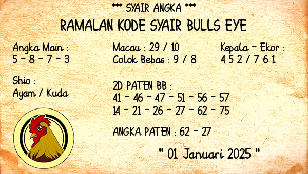 Prediksi Bulls Eye