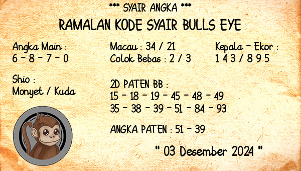 Prediksi Bulls Eye