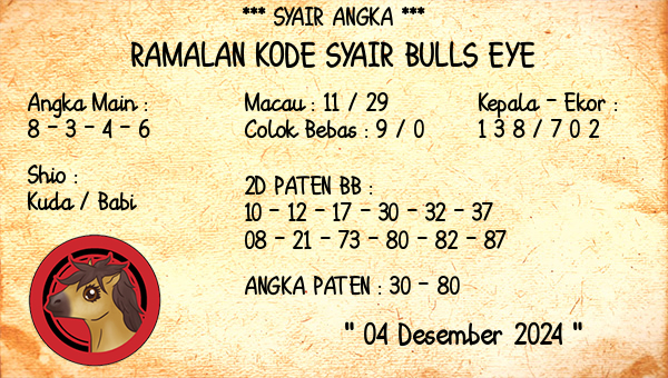 Prediksi Bulls Eye