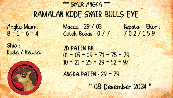 Prediksi Bulls Eye