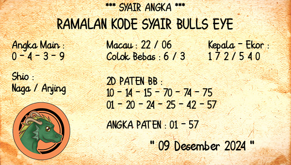 Prediksi Bulls Eye