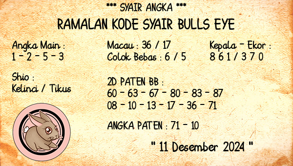 Prediksi Bulls Eye