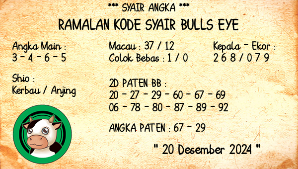 Prediksi Bulls Eye