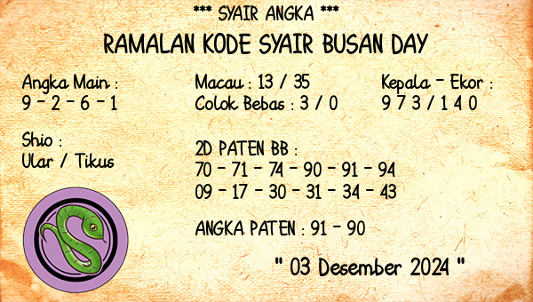 Prediksi Busan Day