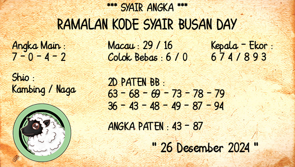 Prediksi Busan Day