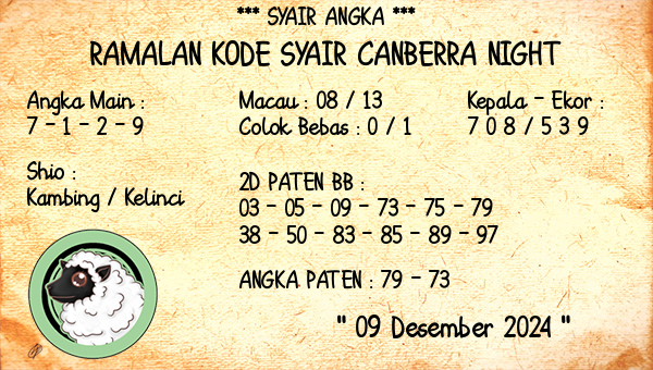 Prediksi Canberra Night