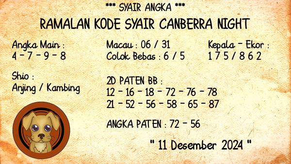 Prediksi Canberra Night