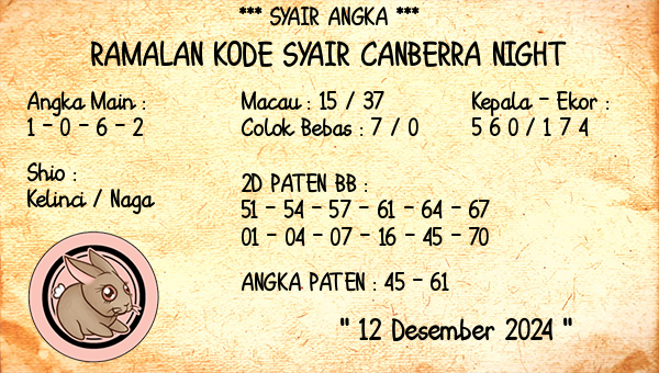 Prediksi Canberra Night