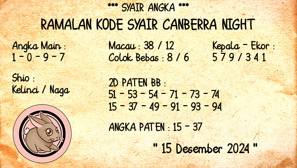 Prediksi Canberra Night