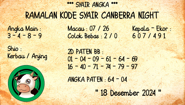 Prediksi Canberra Night