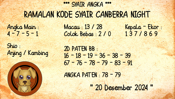 Prediksi Canberra Night