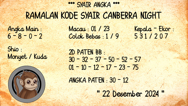 Prediksi Canberra Night