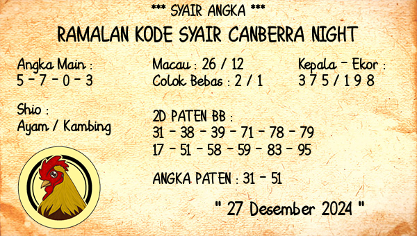 Prediksi Canberra Night