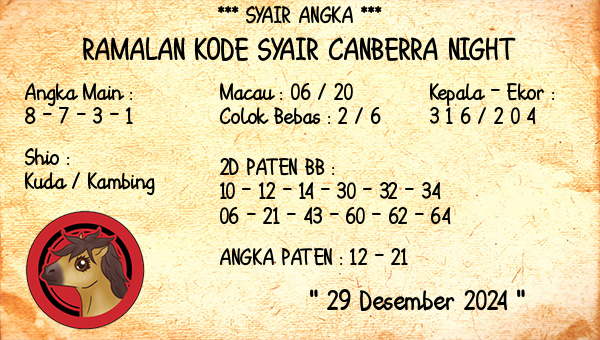 Prediksi Canberra Night