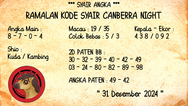 Prediksi Canberra Night