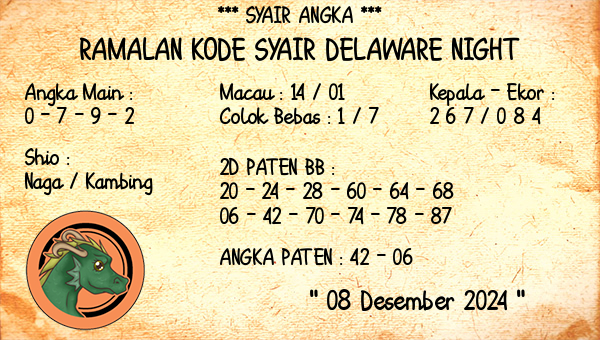 Prediksi Delaware Night