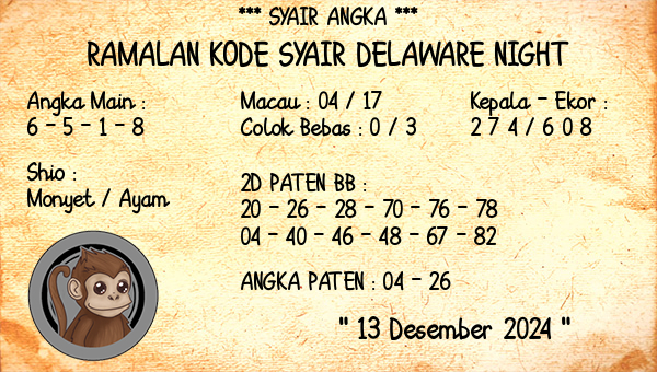 Prediksi Delaware Night