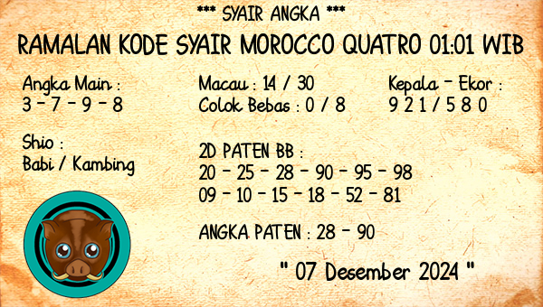 Prediksi Morocco Quatro 01:01 WIB