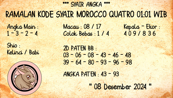 Prediksi Morocco Quatro 01:01 WIB