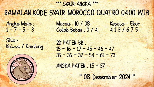 Prediksi Morocco Quatro 04:00 WIB